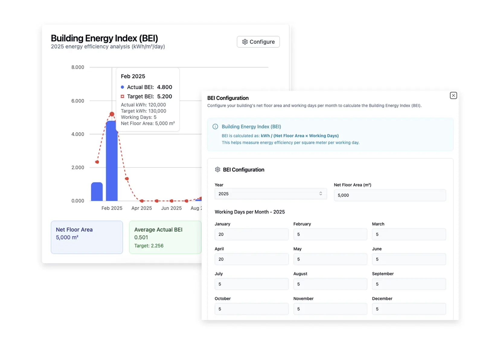 BEI analytics dashboard in Cerev CMMS
