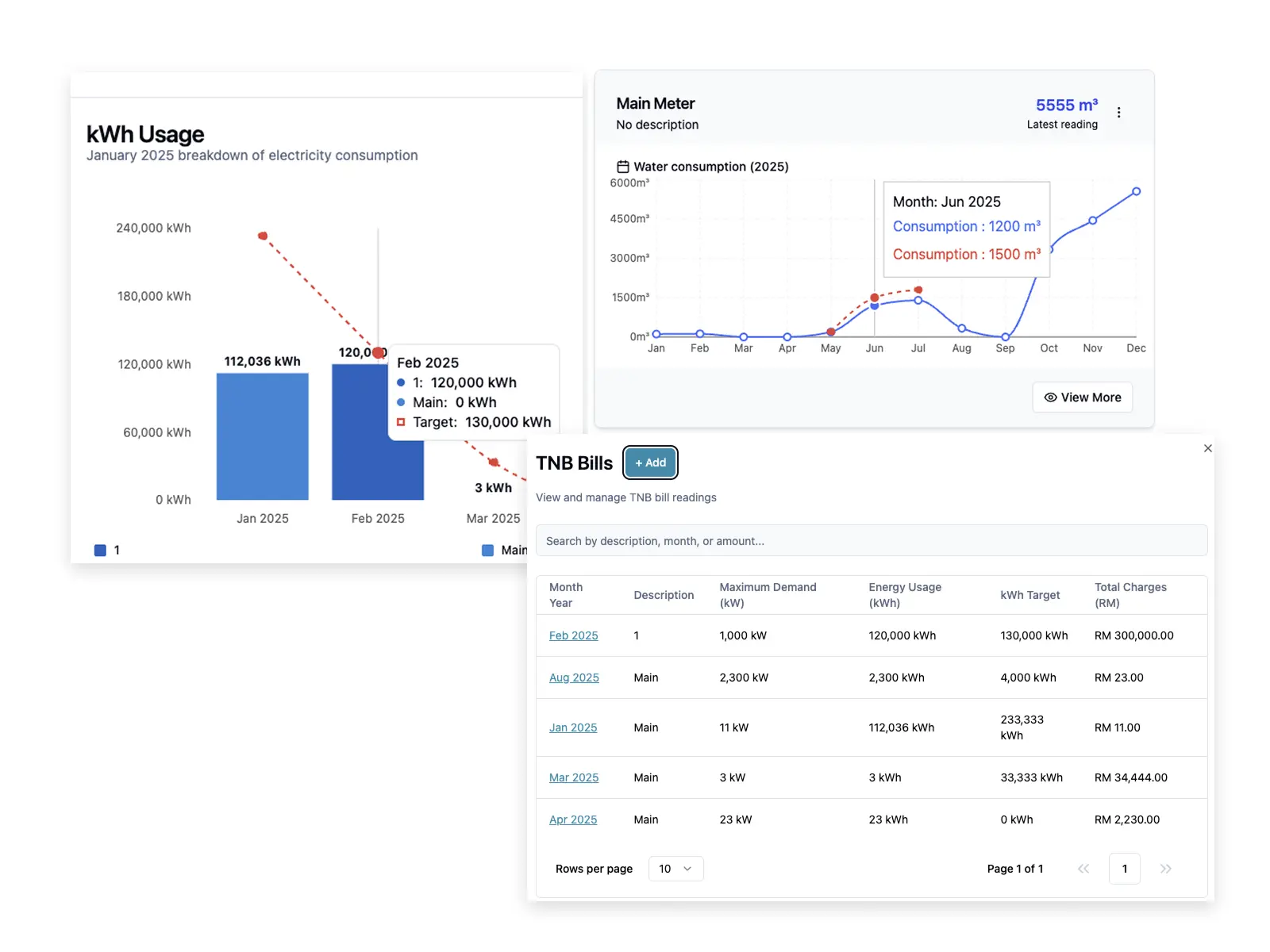 Utility usage targets and tracking
